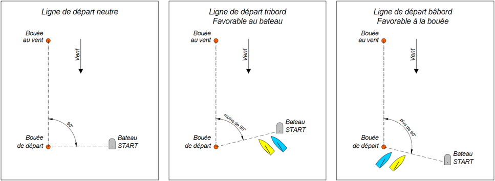 Parcours